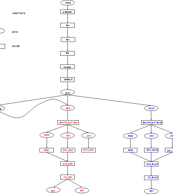 \begin{figure}
\centerline{
\begin{tabular}{c}
{\psfig{figure=uves_idf.eps,width=14truecm}}
\end{tabular}}\end{figure}