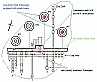 VLTI station layout