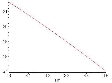 [Maple Plot]