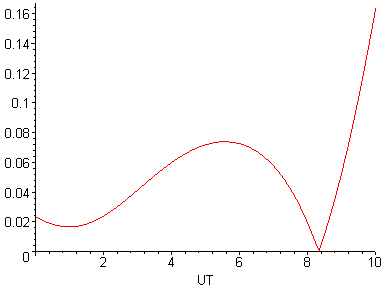 [Maple Plot]