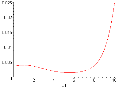 [Maple Plot]